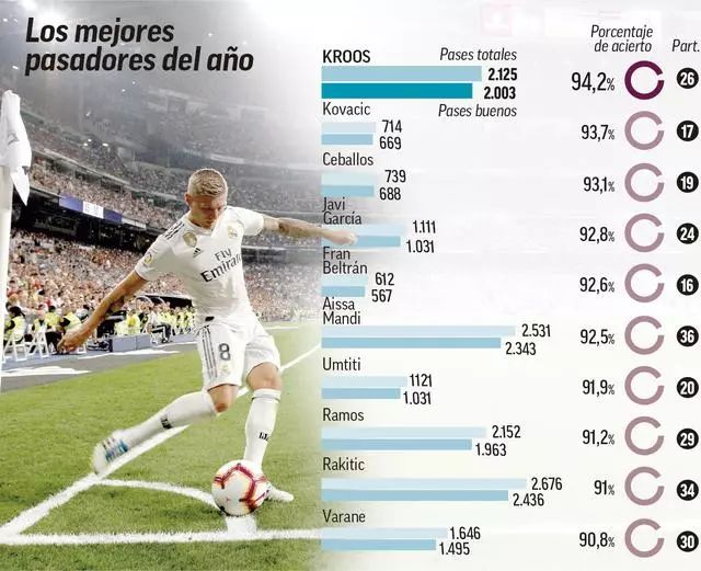 罗哥最后一次戴帽是对阵热刺，没想之后热刺就成了曼联的苦主